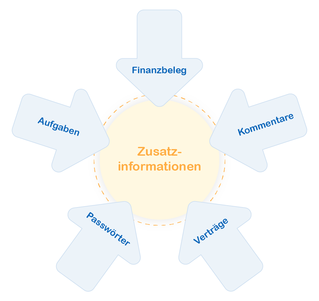 Docusnap Organisation Übersicht