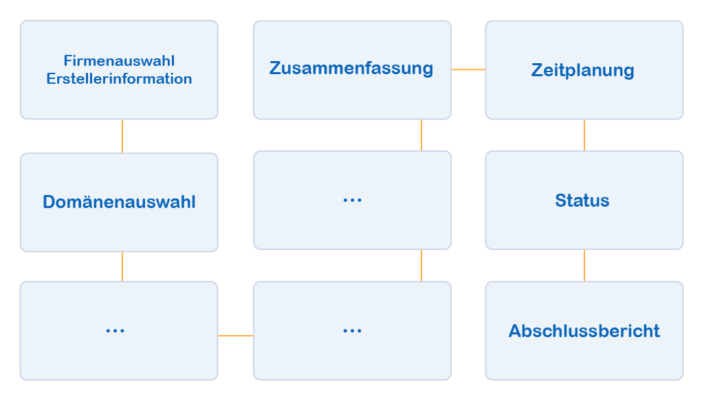 Docusnap Dokumentation Grundlegene Schritte