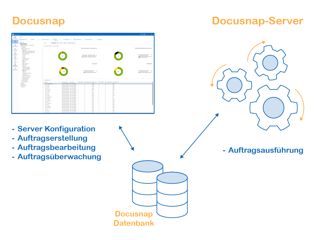 Docusnap Server-Übersicht