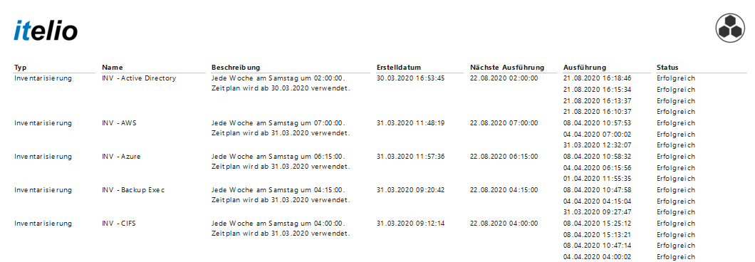 Geplante Aufträge Bericht
