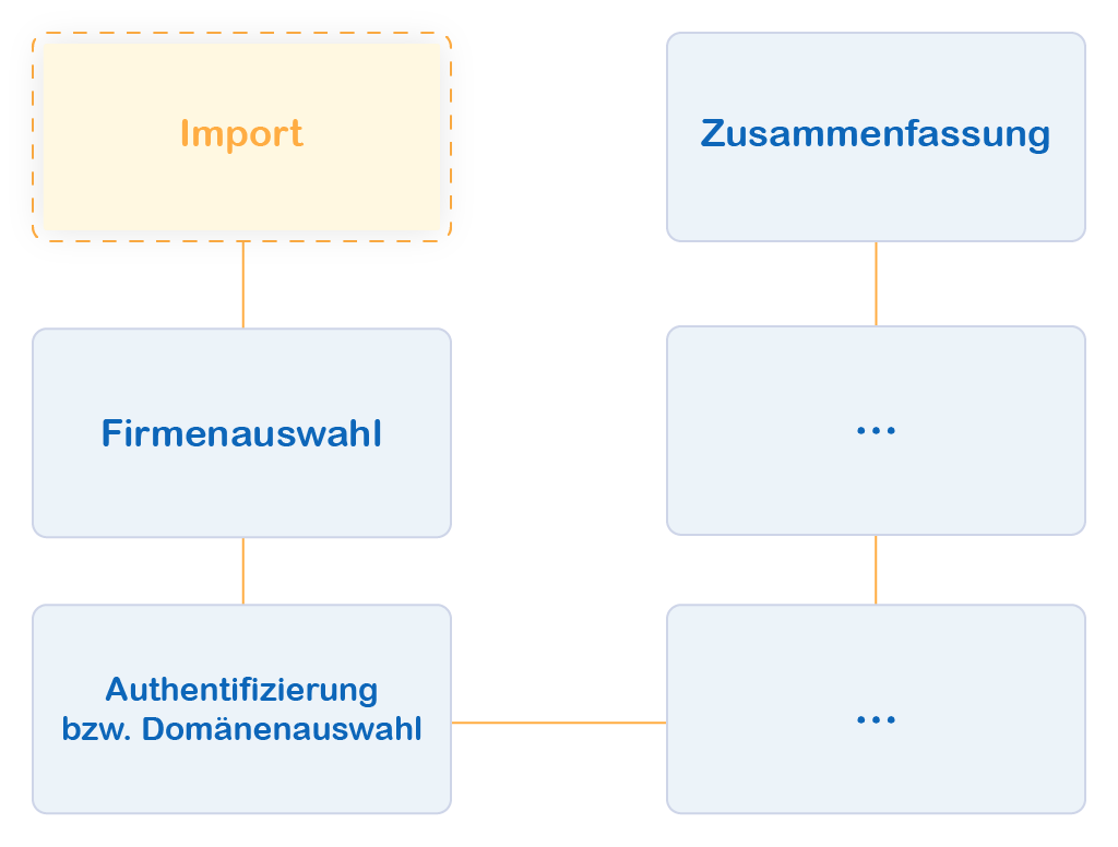 Docusnap Inventarisierung Import Übersicht Docusnap Inventarisierung Import Übersicht