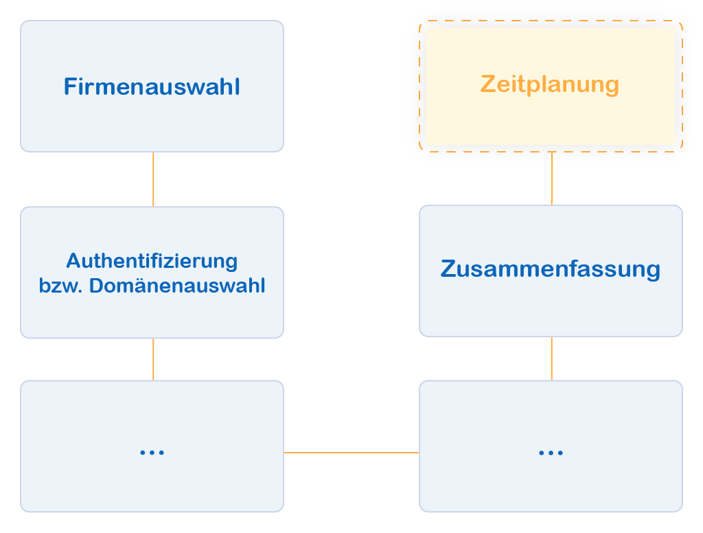 Docusnap Inventarisierung Zeitplan Übersicht Docusnap Inventarisierung Zeitplan Übersicht