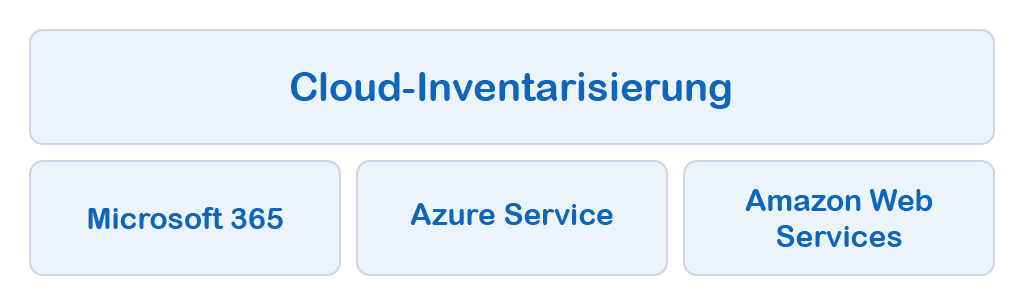 Docusnap Cloud-Inventarisierung