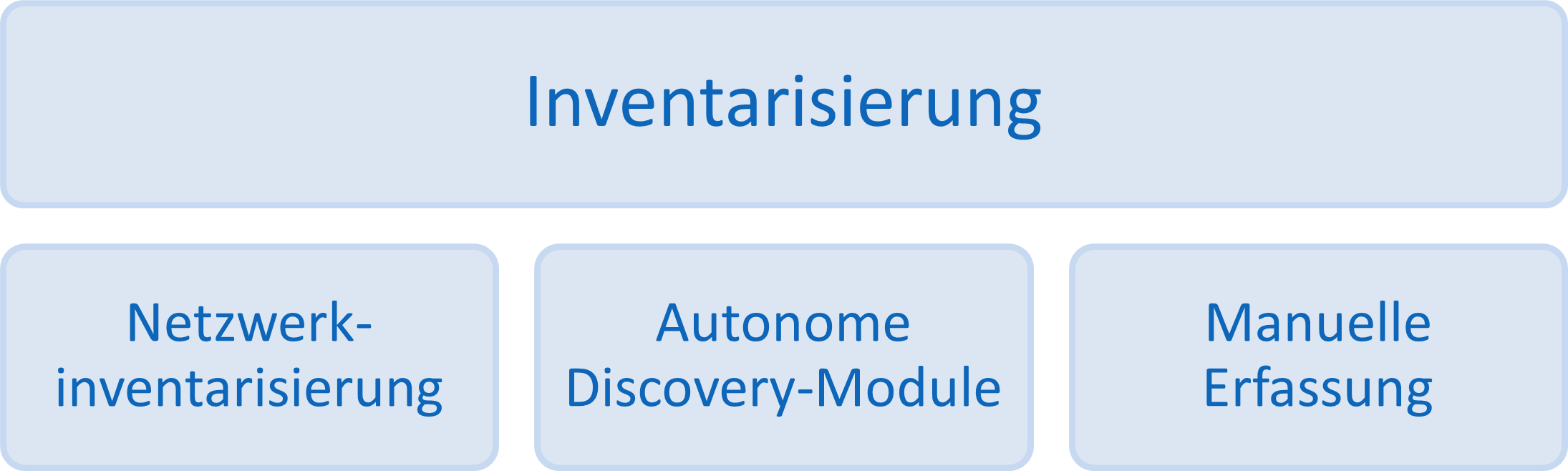 Docusnap Inventarisierung Grafik