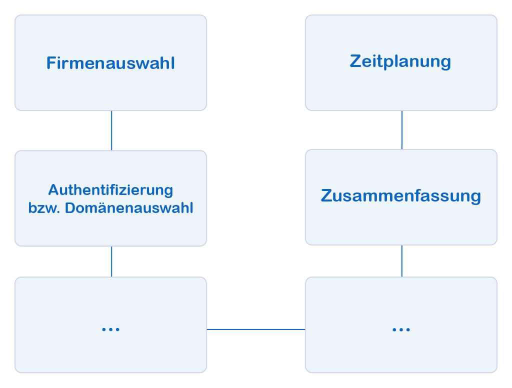 Docusnap Netzwerkinventarisierung Grundlegende Schritte