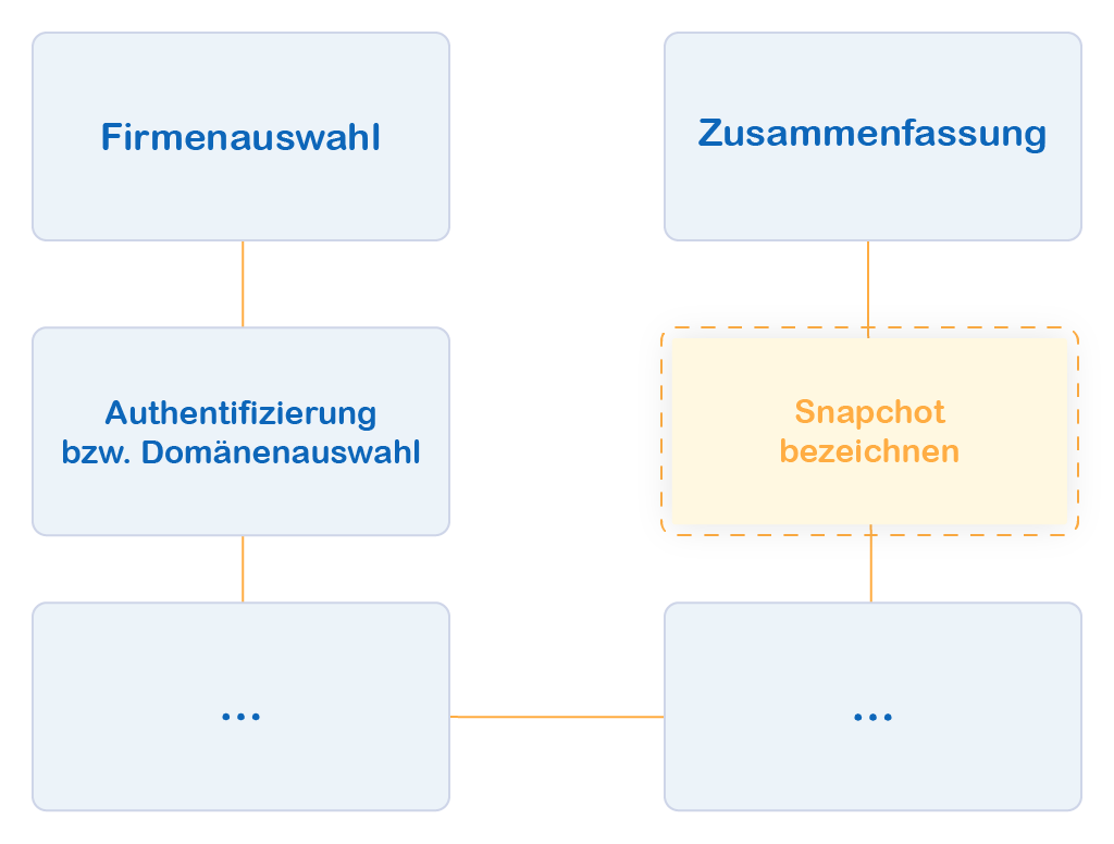 Docusnap Netzwerkinventarisierung Snapshot bezeichnen