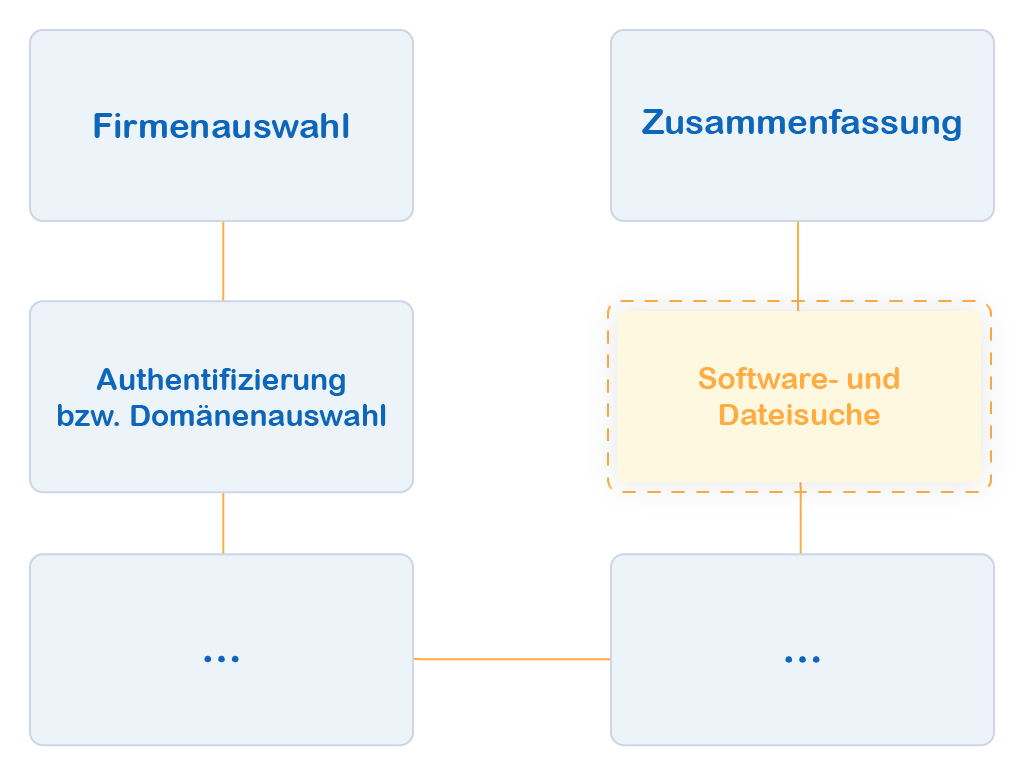 Docusnap Netzwerkinventarisierung Softwaresuche