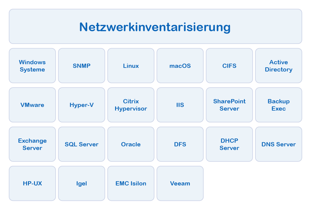 Docusnap Netzwerkinventarisierung Docusnap Netzwerkinventarisierung