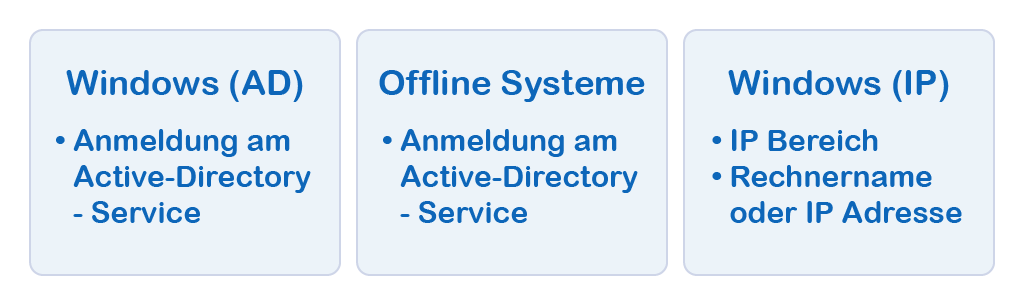 Docusnap Netzwerkinventarisierung Windows
