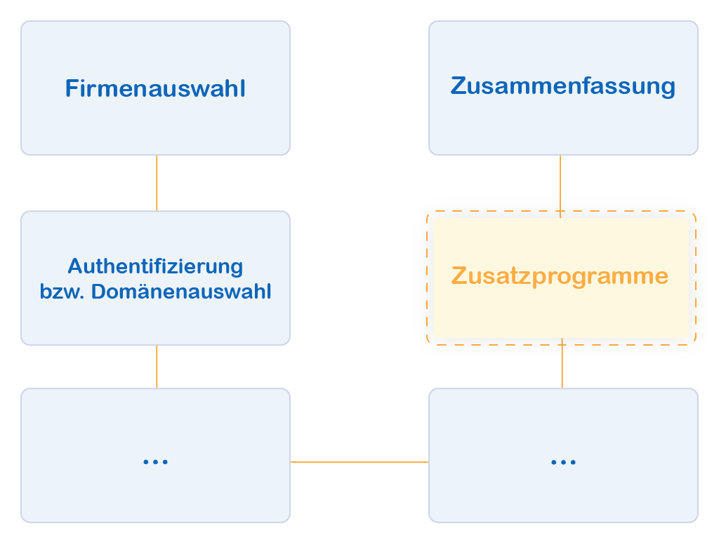 Docusnap Netzwerkinventarisierung Zusatzprogramme