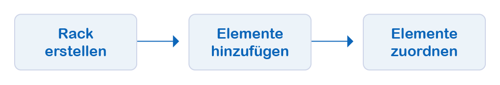 Docusnap physikalische Infrastruktur Racks nutzen Docusnap physikalische Infrastruktur Racks nutzen