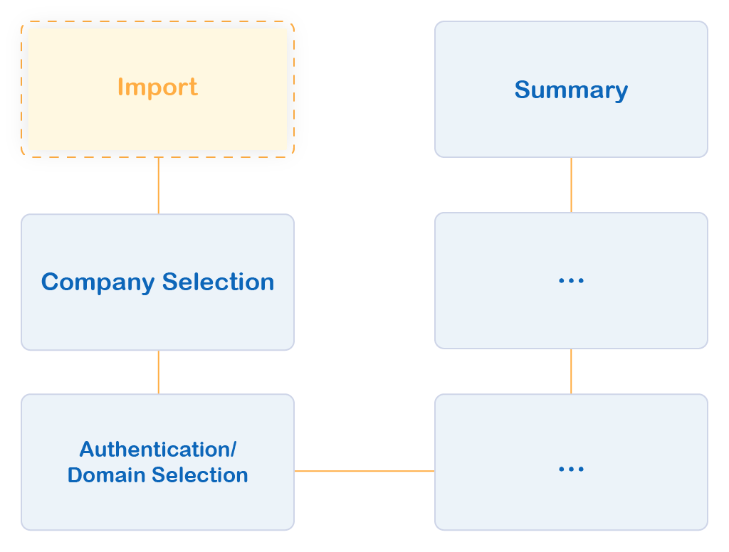 Docusnap-Inventory-Network-Import-Overview Docusnap-Inventory-Network-Import-Overview