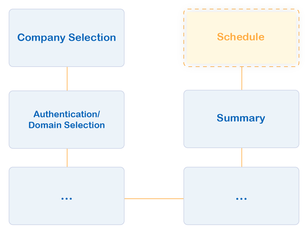 Docusnap-Network-Inventory-Schedule-Overview Docusnap-Network-Inventory-Schedule-Overview