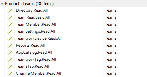 Docusnap Azure App Azure Azure Permissions Teams Docusnap Azure Azure Permissions Teams