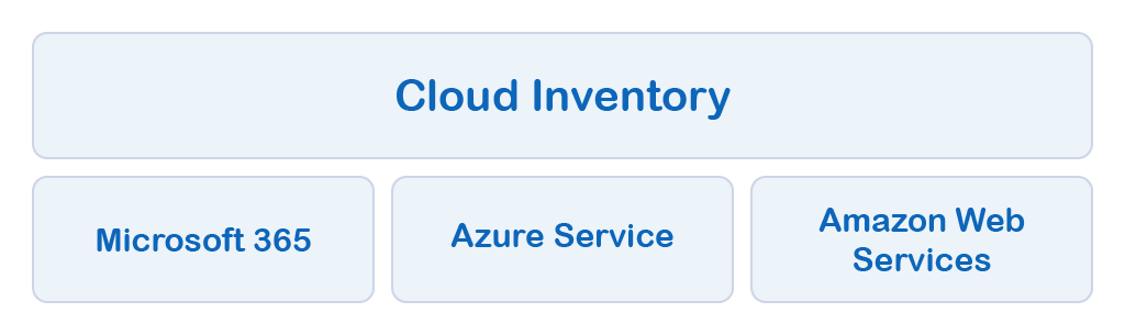 Cloud Inventory Docusnap Cloud Inventory
