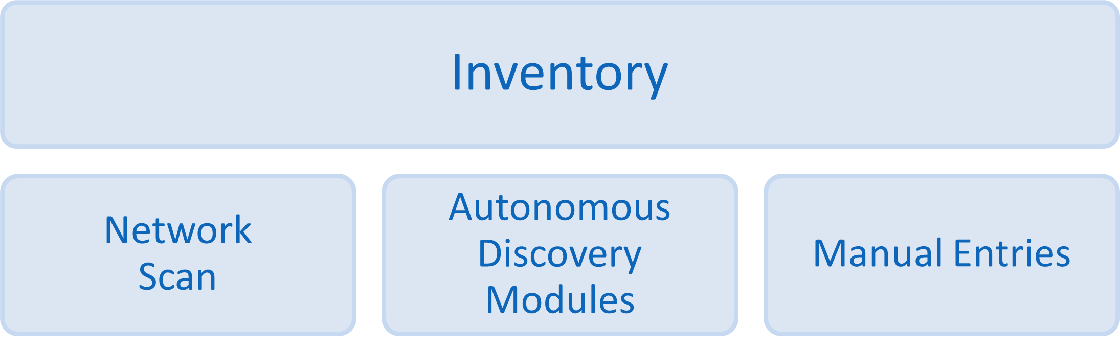 Docusnap Inventory Overview Graph Docusnap Inventory Overview Graph