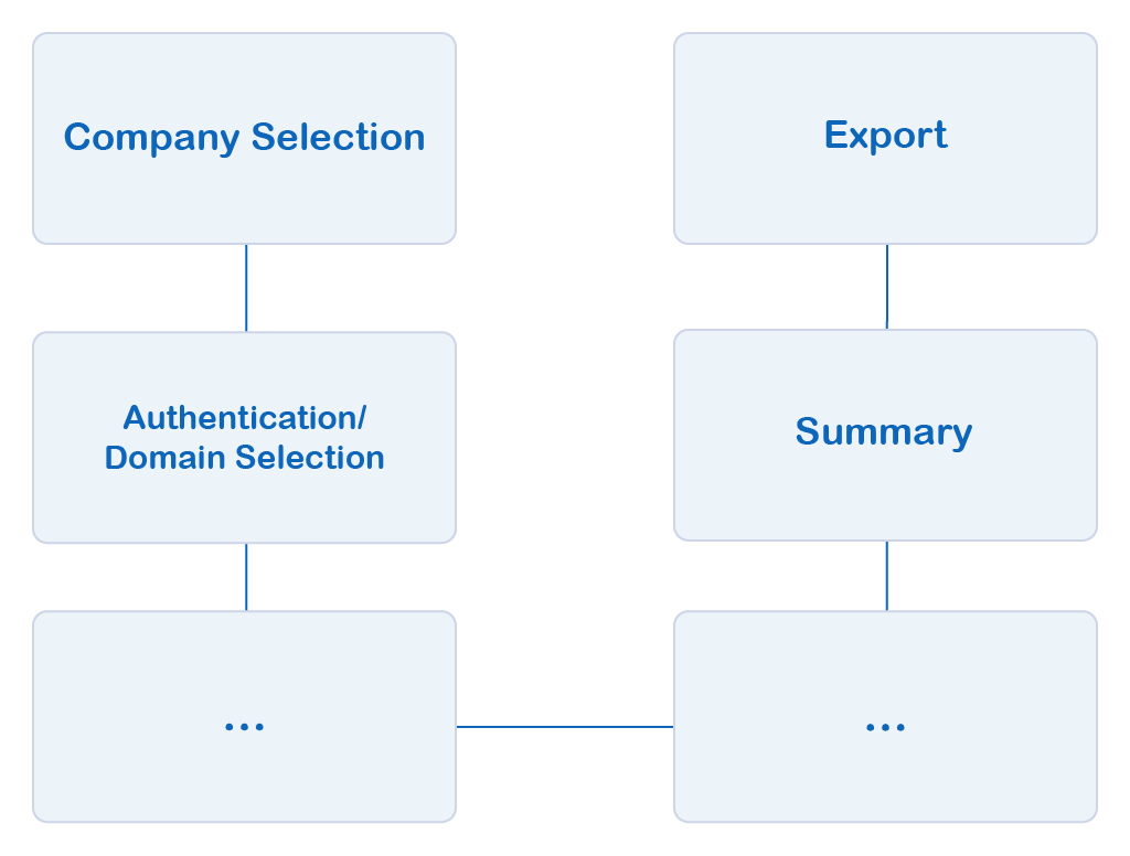 Docusnap Network Inventory Overview Graph Docusnap Network Inventory Overview Graph