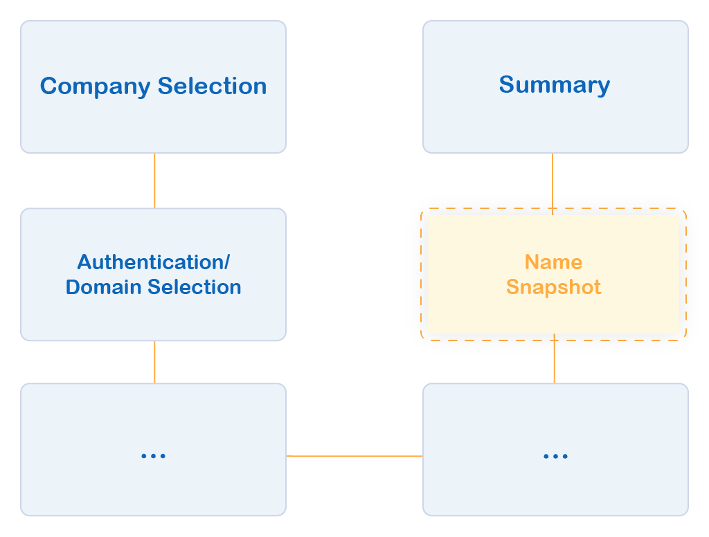 Docusnap Network Inventory Snapshots Graph