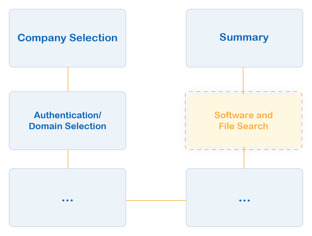 Docusnao Network Inventory Software Search Graph Docusnao Network Inventory Software Search Graph