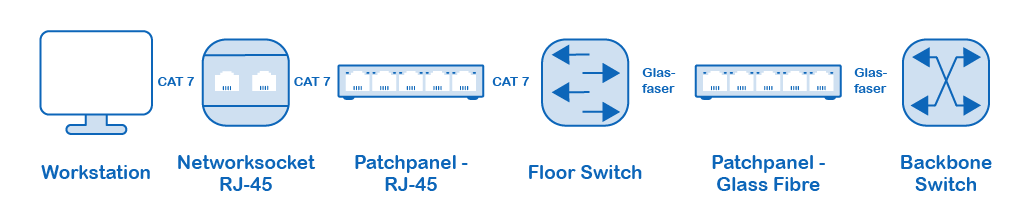 Docusnap-Physical-Infrastructure-Wiring-Map Docusnap-Physical-Infrastructure-Wiring-Map