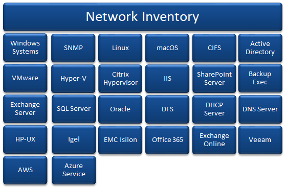 Docusnap-Inventory-Networkinventory-Graph
