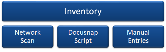 Docusnap-Inventory-Overview-Graph