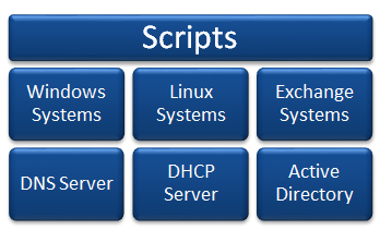 Docusnap-Scripting-Overview-Graph