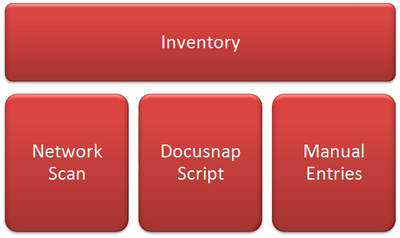 Docusnap-Inventory-Overview-Graph