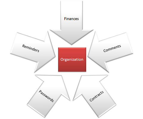 Docusnap-Organization-Overview-Graph
