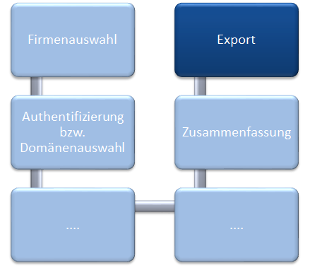Docusnap-Export-Uebersicht