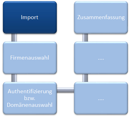 Docusnap-Inventarisierung-Import-Uebersicht