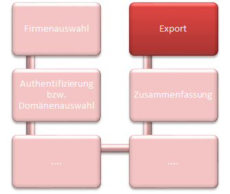 Docusnap-Export-Uebersicht
