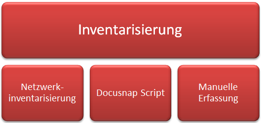 Docusnap-Inventarisierung-Grafik