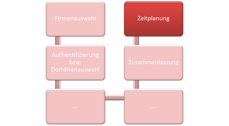 Docusnap-Inventarisierung-Zeitplanung-Uebersicht