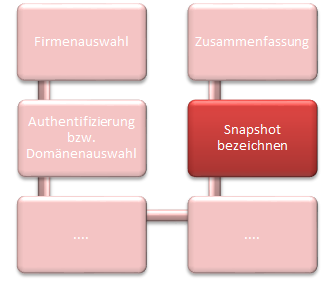 Docusnap-Netzwerkinventarisierung-Snapshot-Bezeichnen