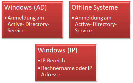 Docusnap-Netzwerkinventarisierung-Windows