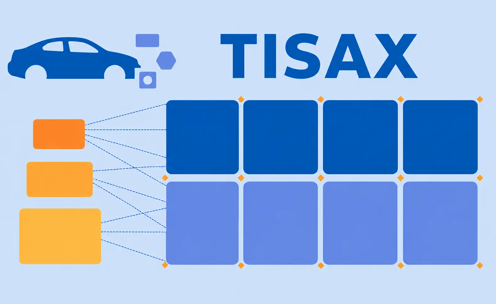 TISAX Label und Level: Matrix aus vier Labels und drei Assessment-Levels für Automobilzulieferer