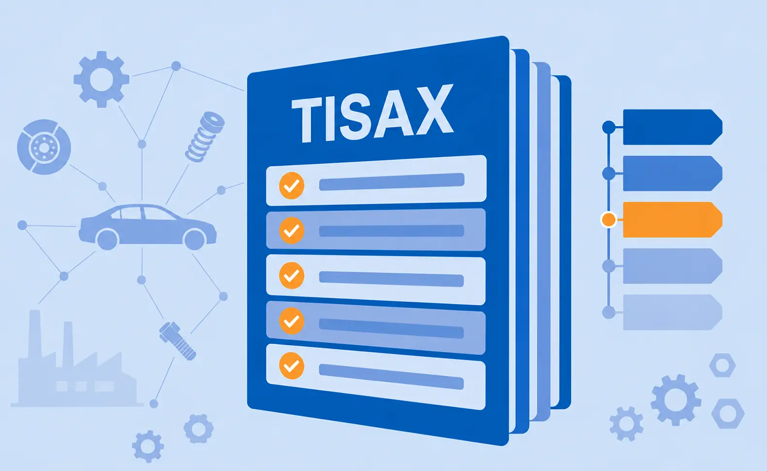 TISAX-Anforderungen VDA ISA 6.0 Assessment Level Übersicht