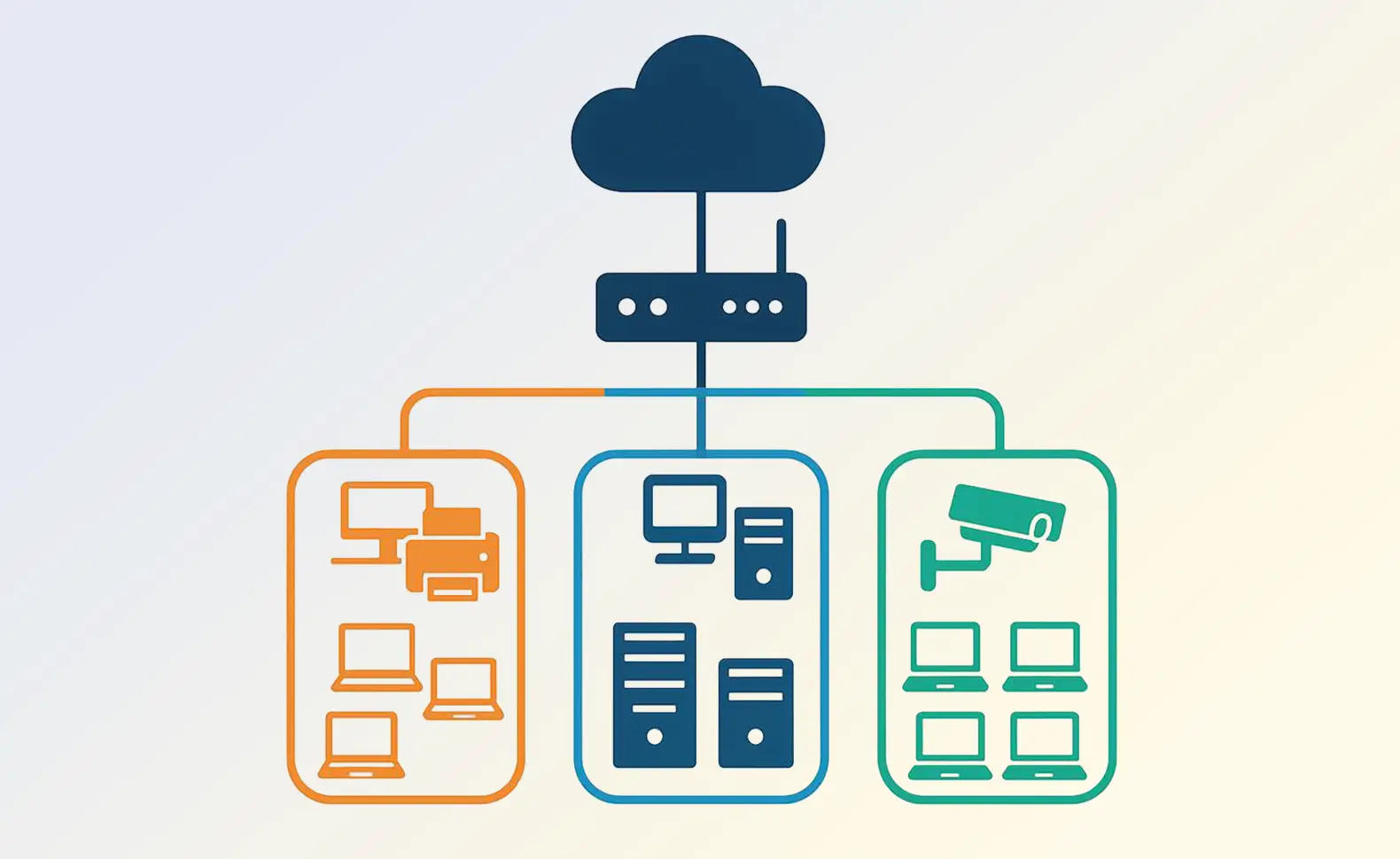 Network segmentation: basics, benefits and implementation