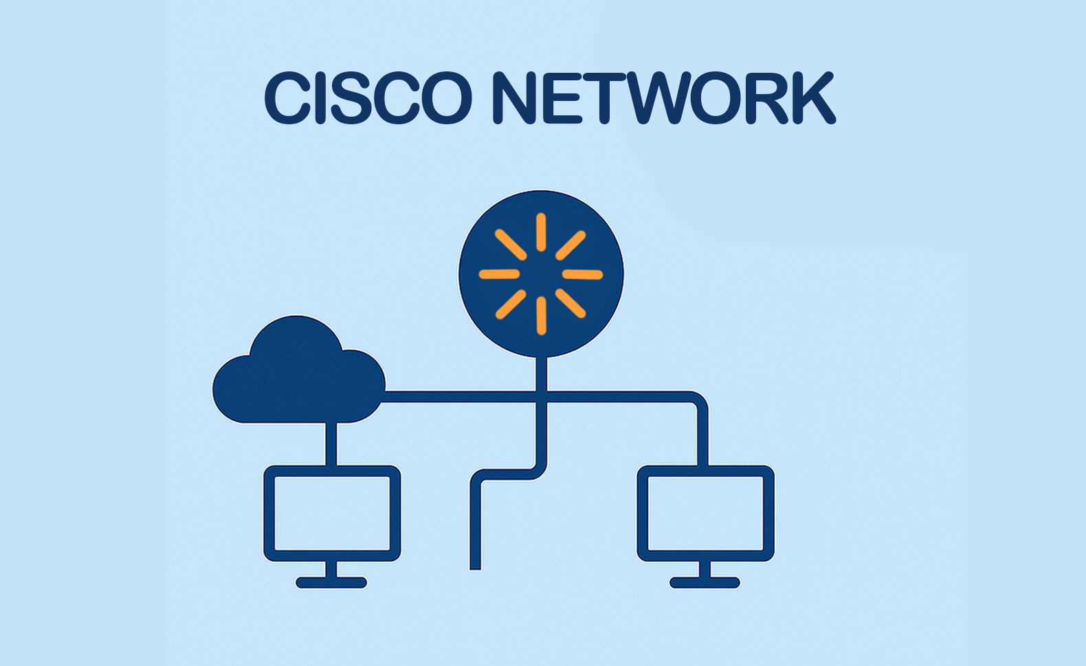 Cisco network