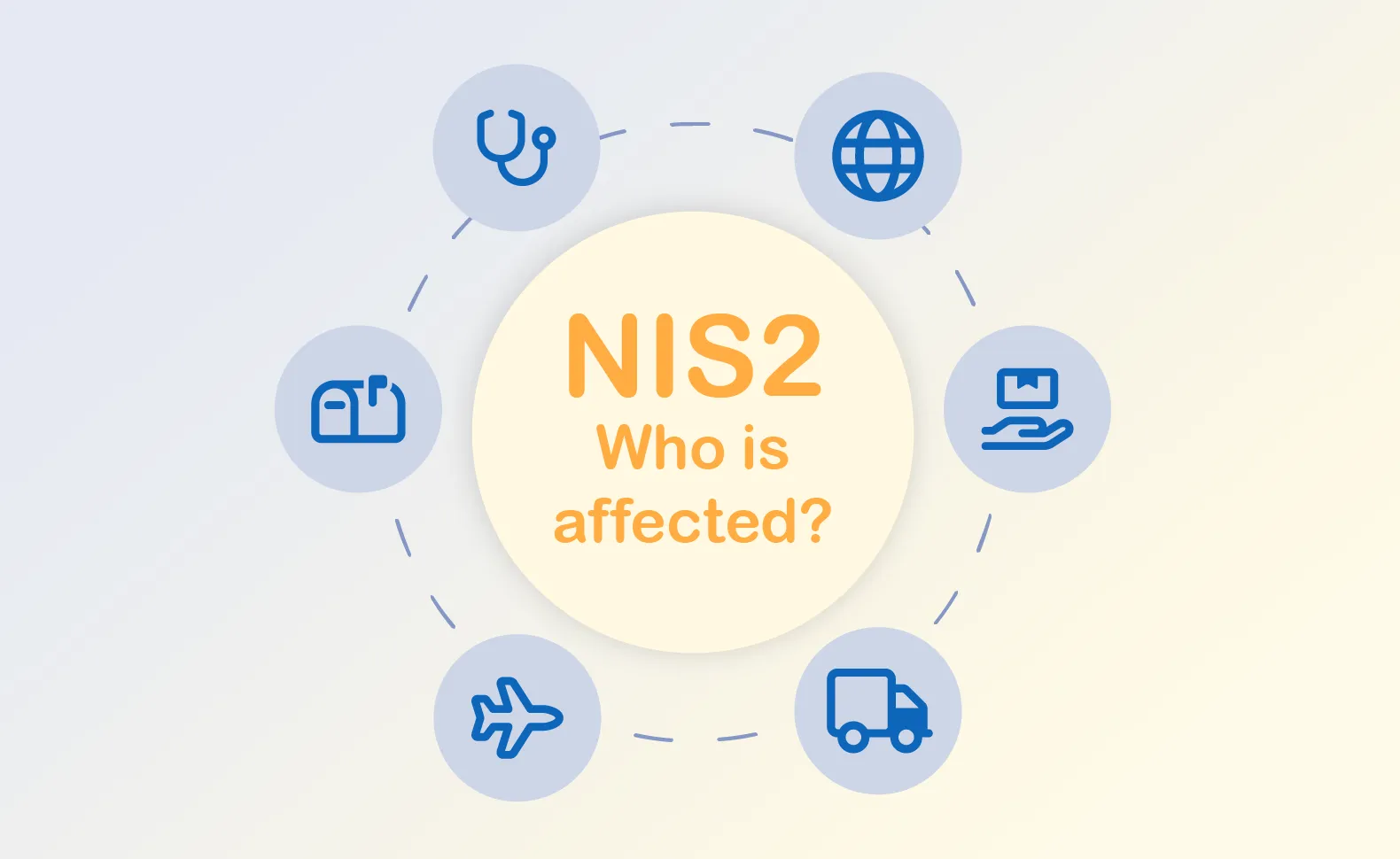 NIS2: Who is affected?