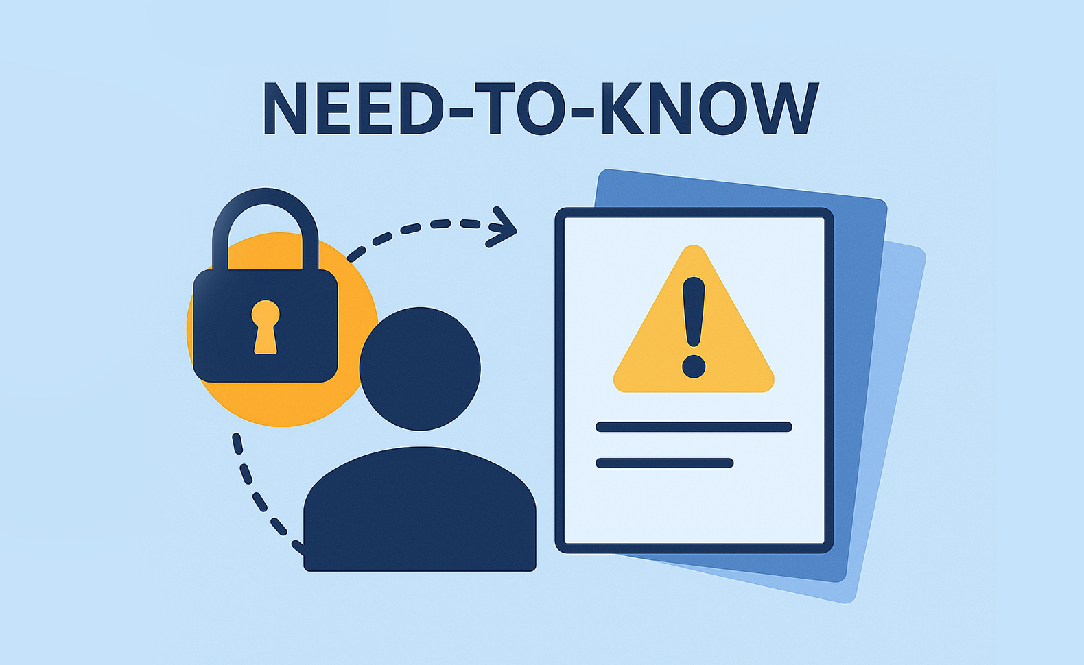 Need-to-know principle: Optimize IT security & access rights