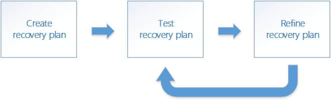 Docusnap up-to-date plans