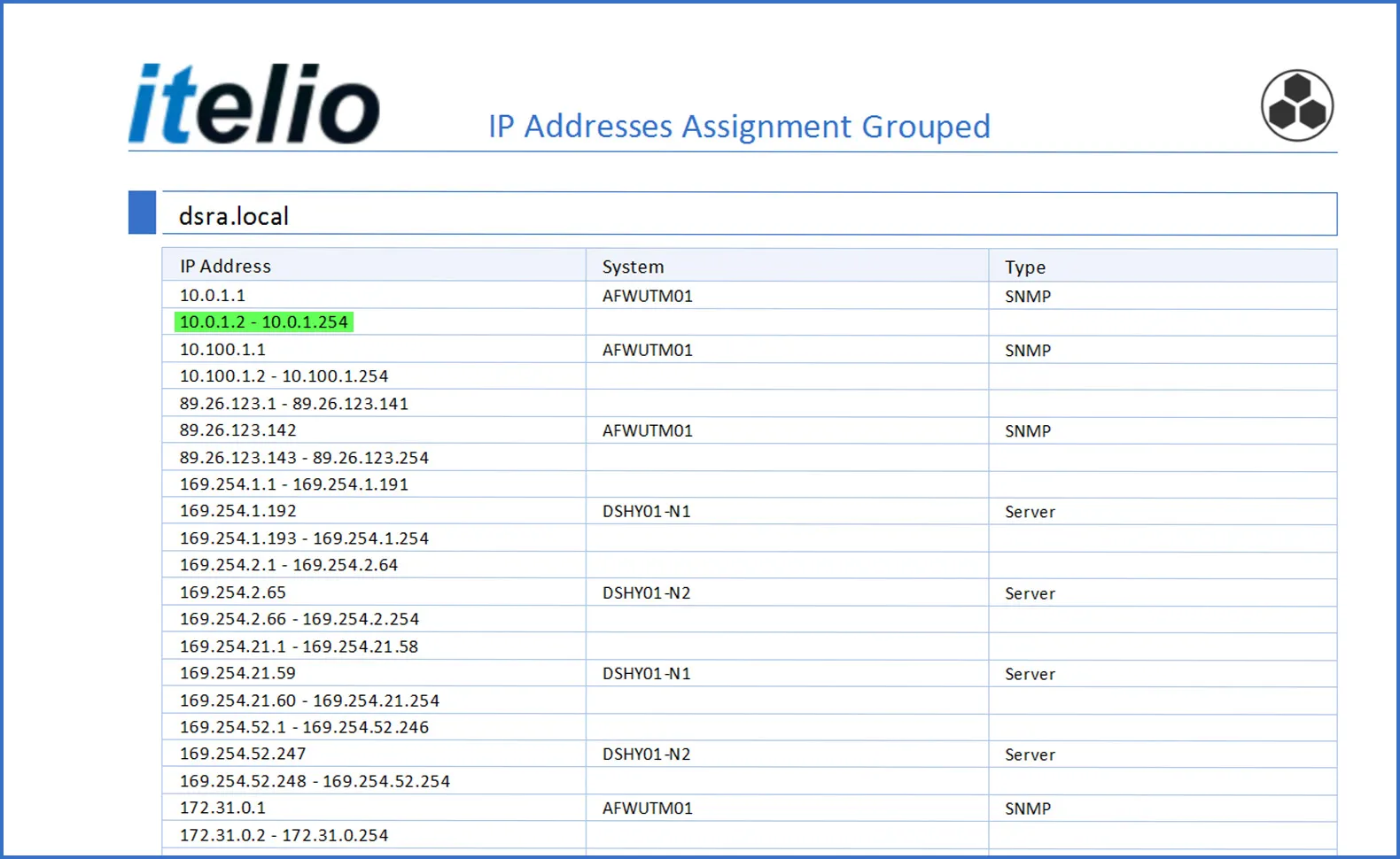 Finding free IP addresses with Docusnap