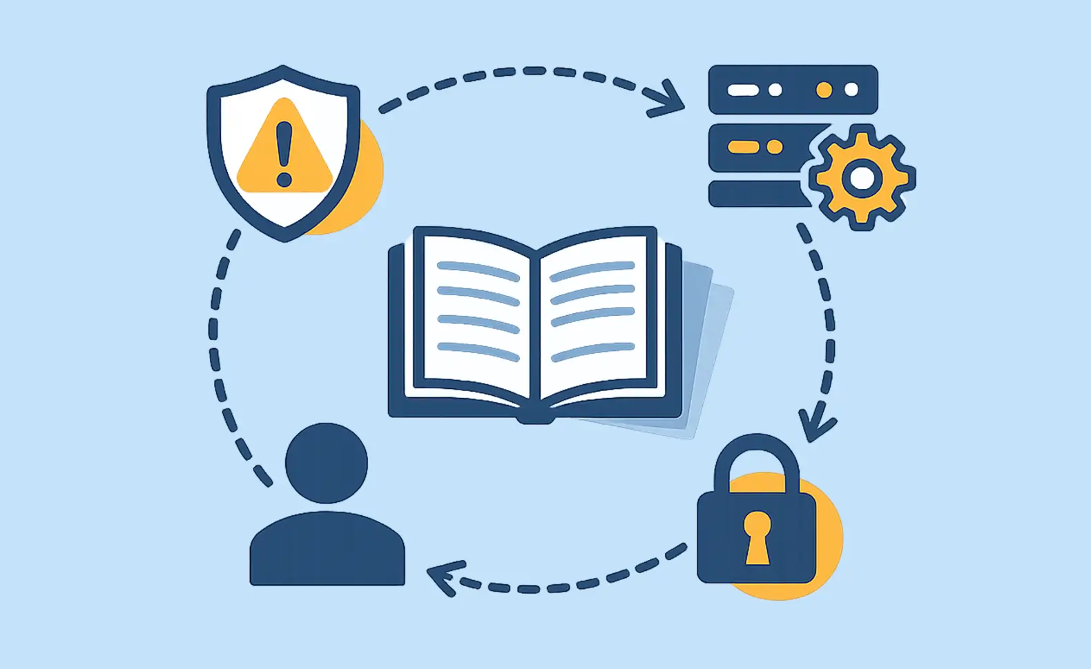 IT-Notfallhandbuch Inhalt: Aufbau, Struktur & Checkliste