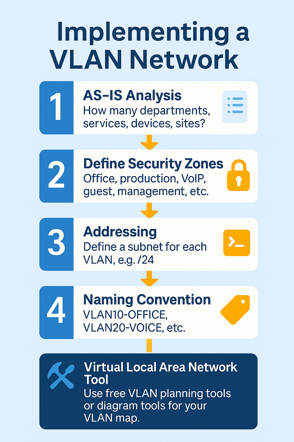 Implementing a VLAN network