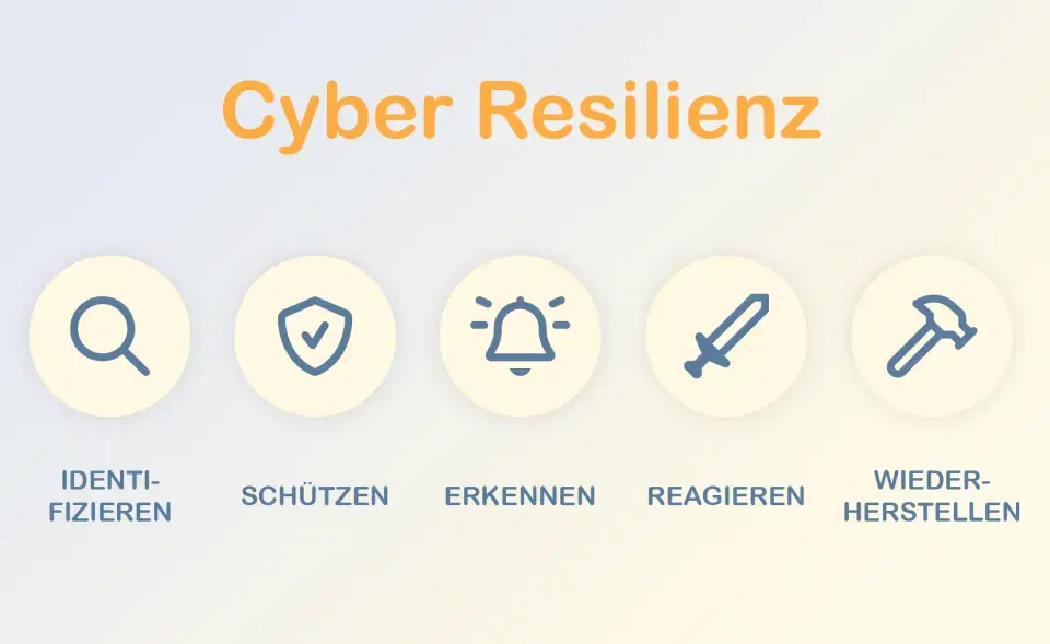 Cyber Resilienz: Definition, Maßnahmen & 7 Schritte