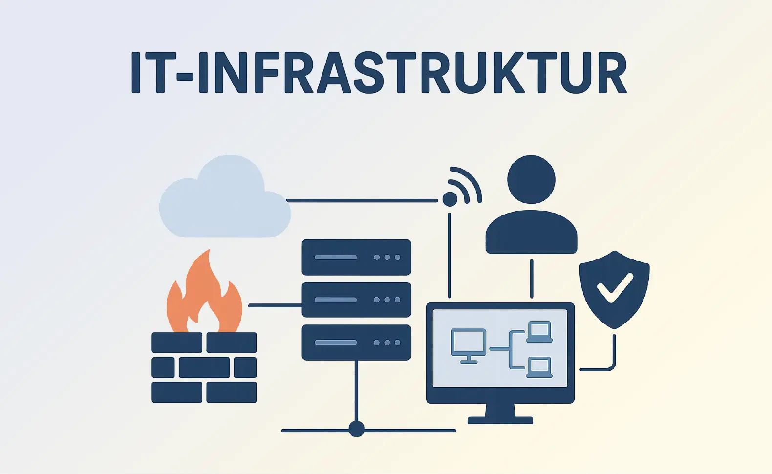 IT Infrastruktur einfach erklärt