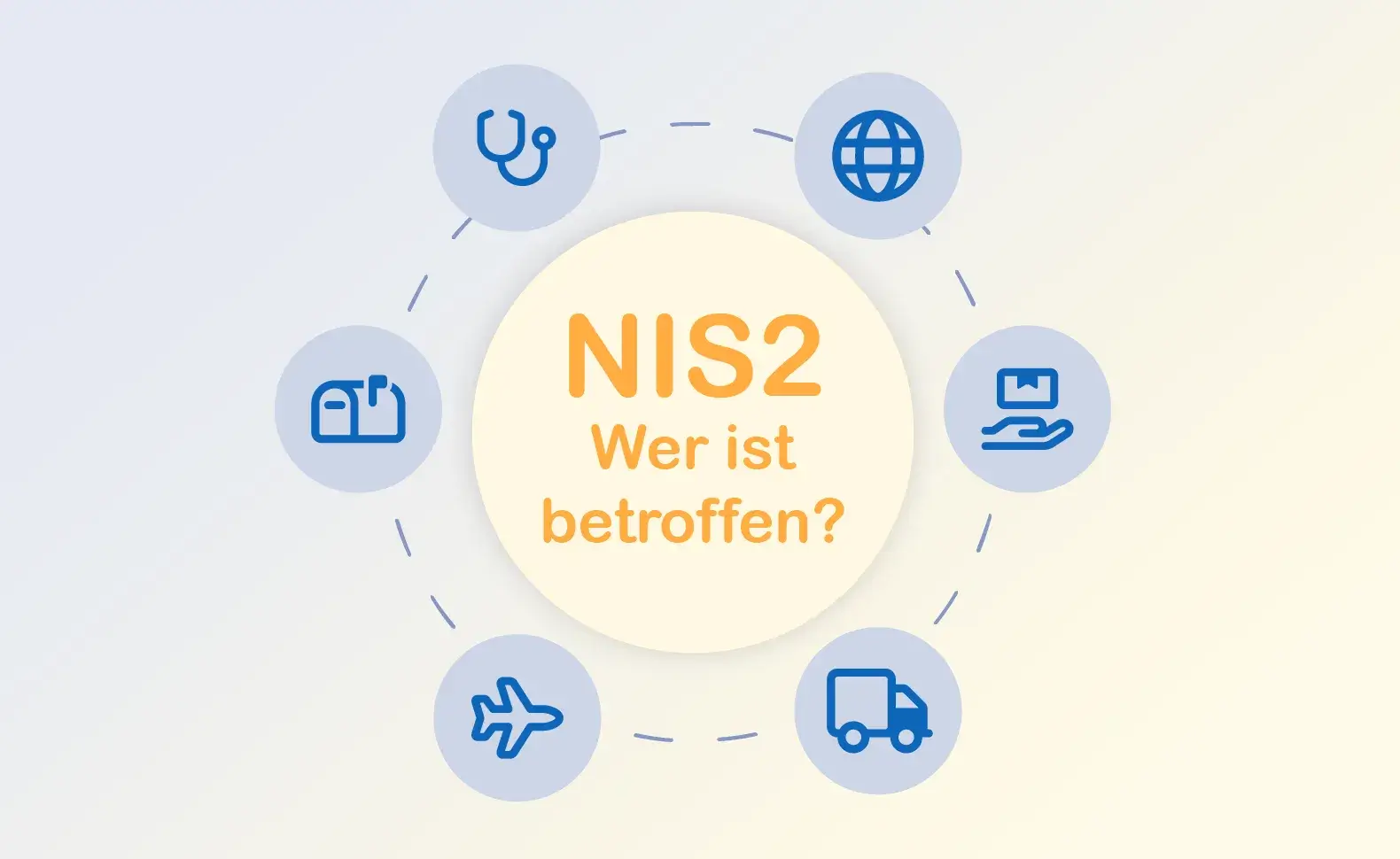 NIS2-Betroffenheit prüfen – Sektoren, Größe und Einstufung