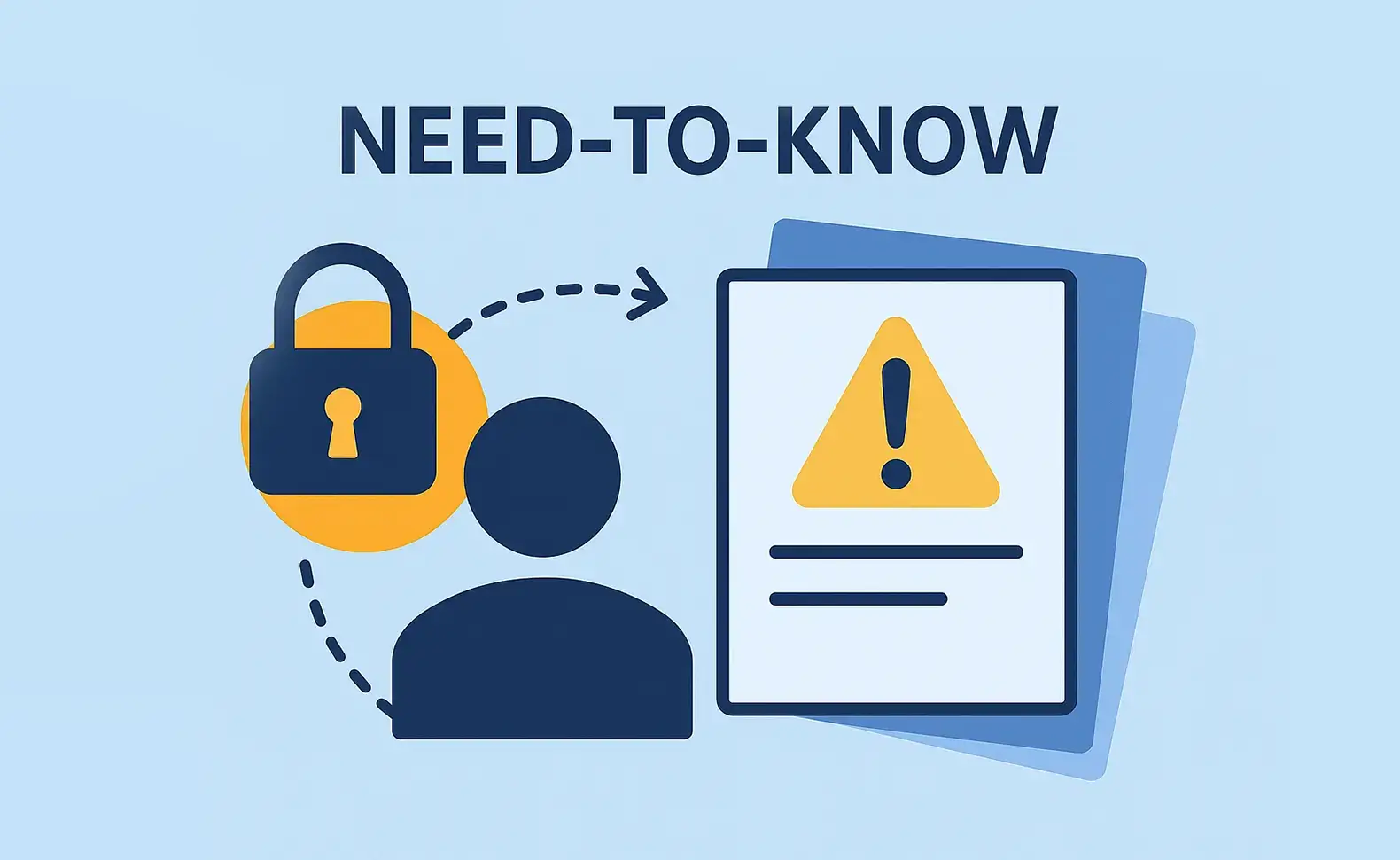 Need-to-know-Prinzip: IT-Sicherheit & Zugriffsrechte optimieren